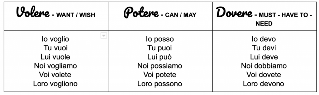 A Brief Guide To Using The Italian Modal Verbs volere Dovere Potere 