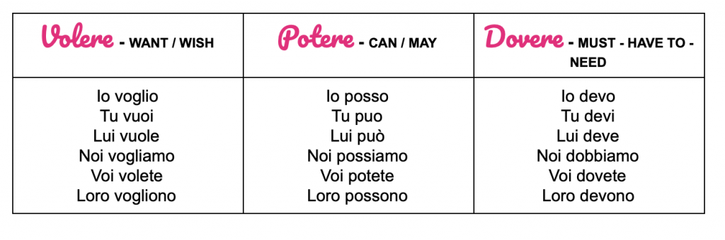 italian-modal-verbs-smart-italian-learning