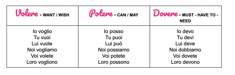 a-brief-guide-to-using-the-italian-modal-verbs-volere-dovere-potere