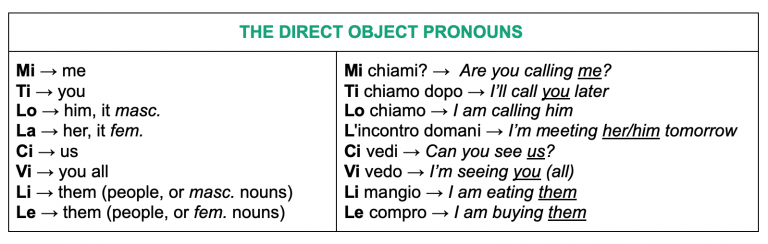 The Direct Object Pronouns - Smart Italian Learning