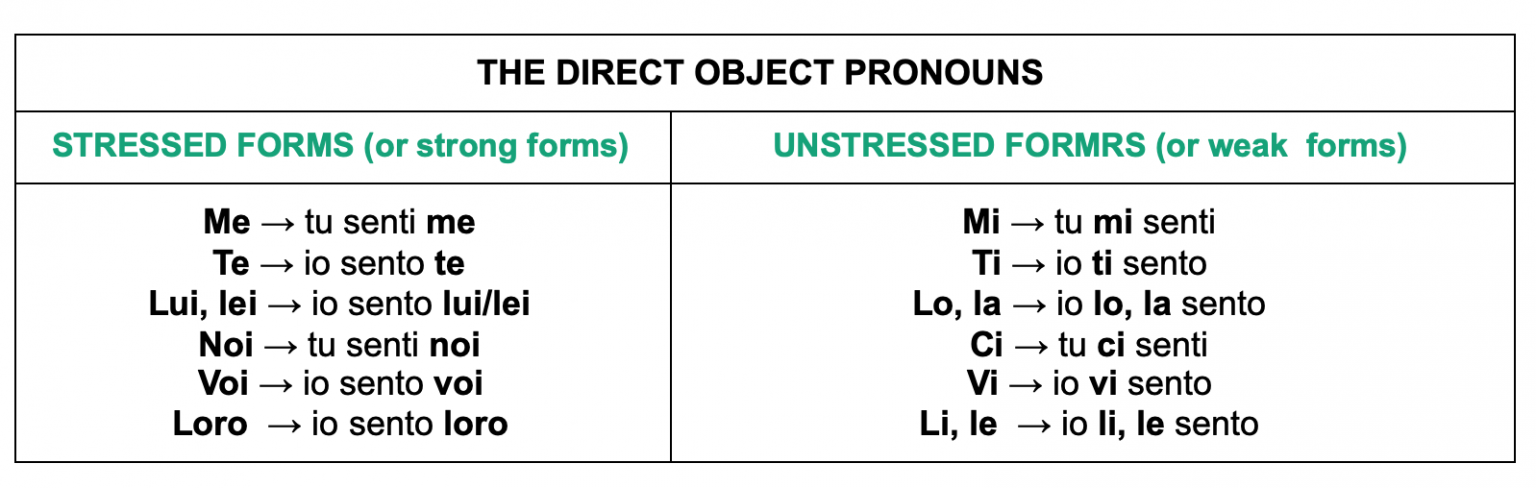 the-direct-object-pronouns-smart-italian-learning