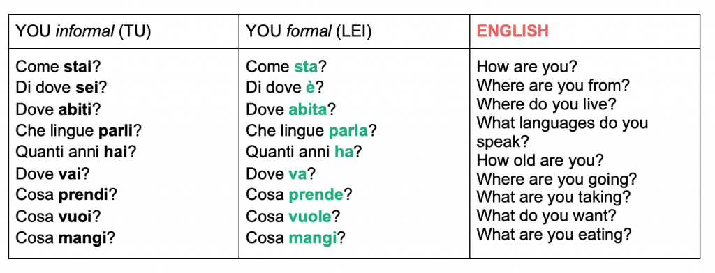 the-italian-polite-form-formal-vs-informal-you-smart-italian-learning