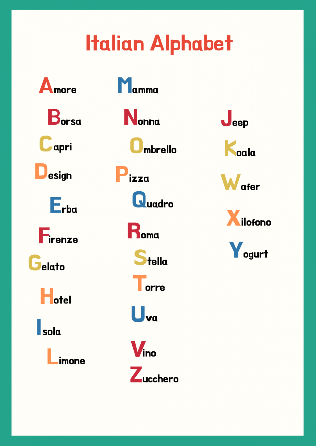 What Letters Are Not Used In The Italian Alphabet