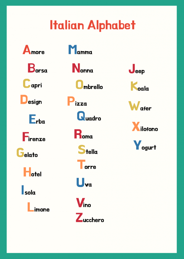 Italian Alphabet And Complete Pronunciation Of Italian - Smart Italian ...