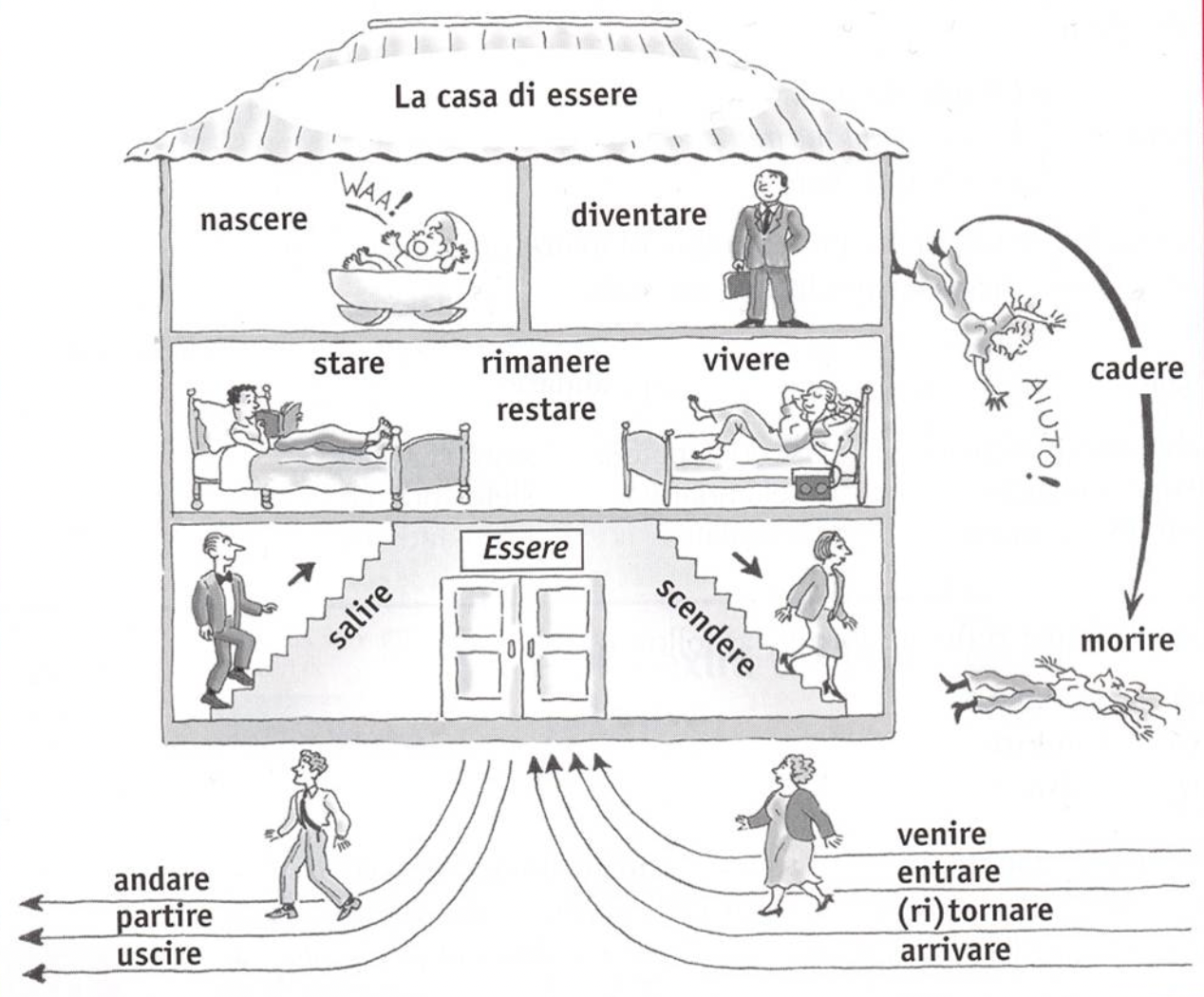 la casa di essere