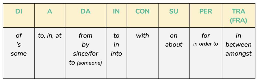 the-italian-prepositions-explained-smart-italian-learning