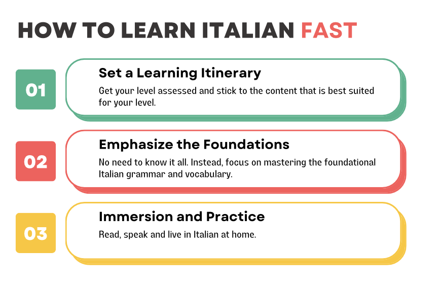How to Learn Italian Fast in 3 Simple Steps