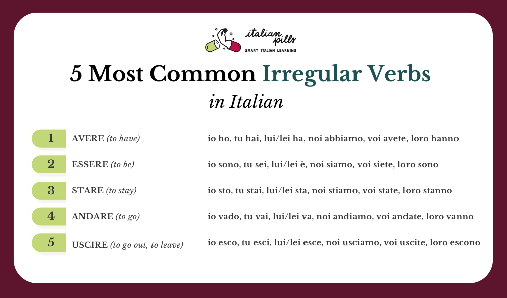 Common Irregular Verbs in Italian 