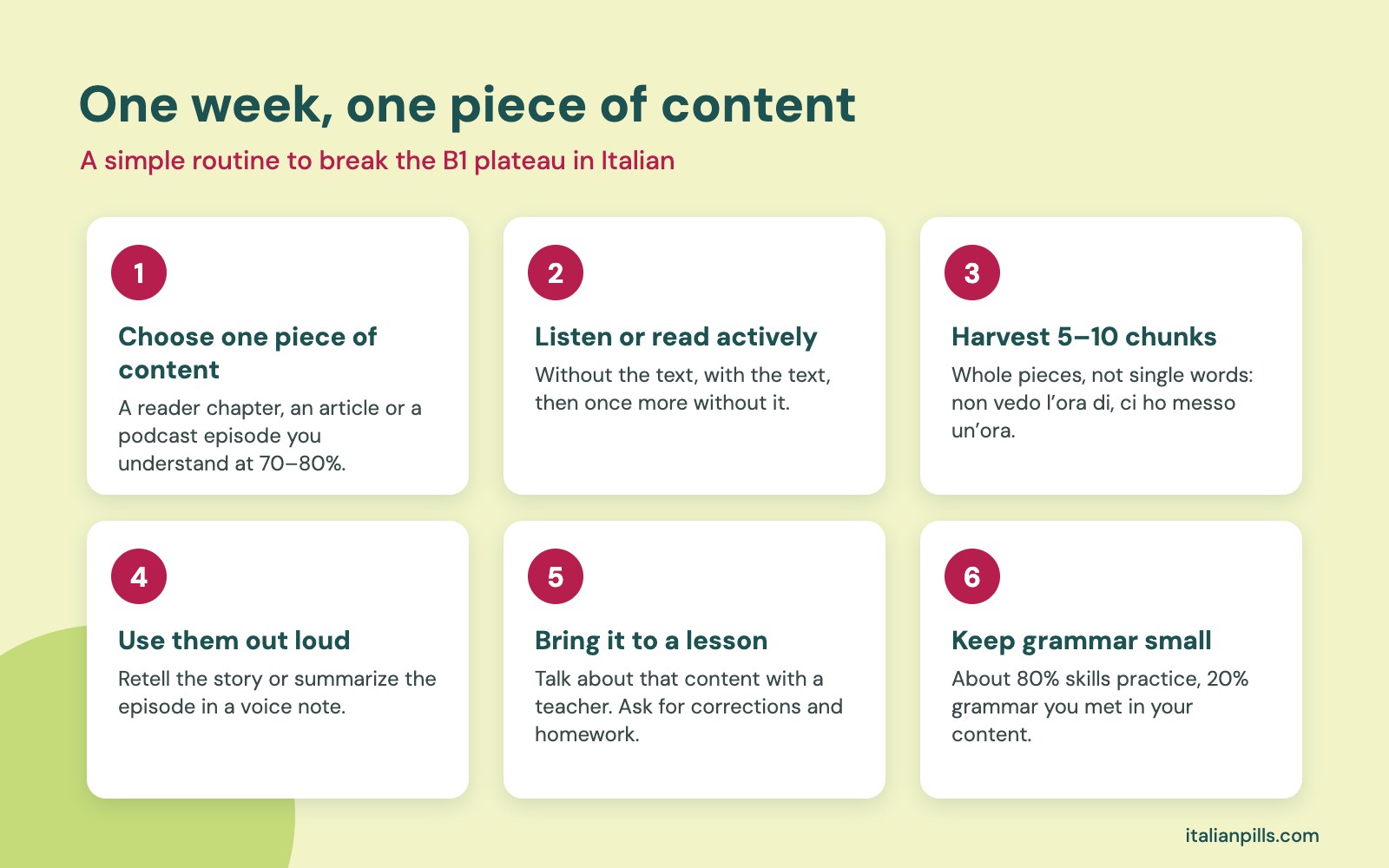 A six-step weekly routine to break the B1 plateau in Italian
